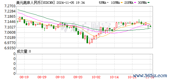 K图 USDCNH_0